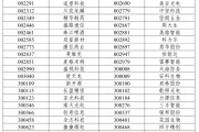 临邑A股重大调整，明日生效